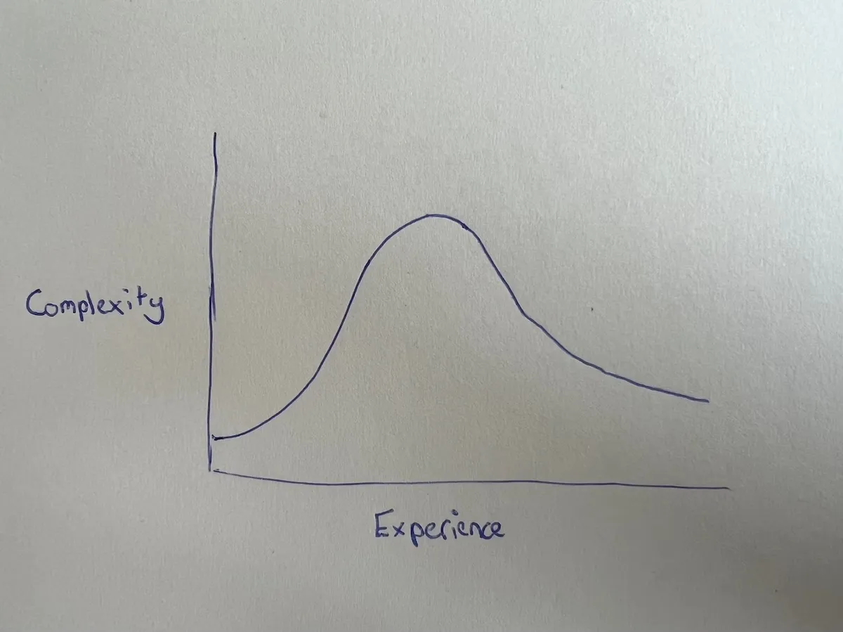 complexity-vs-experience