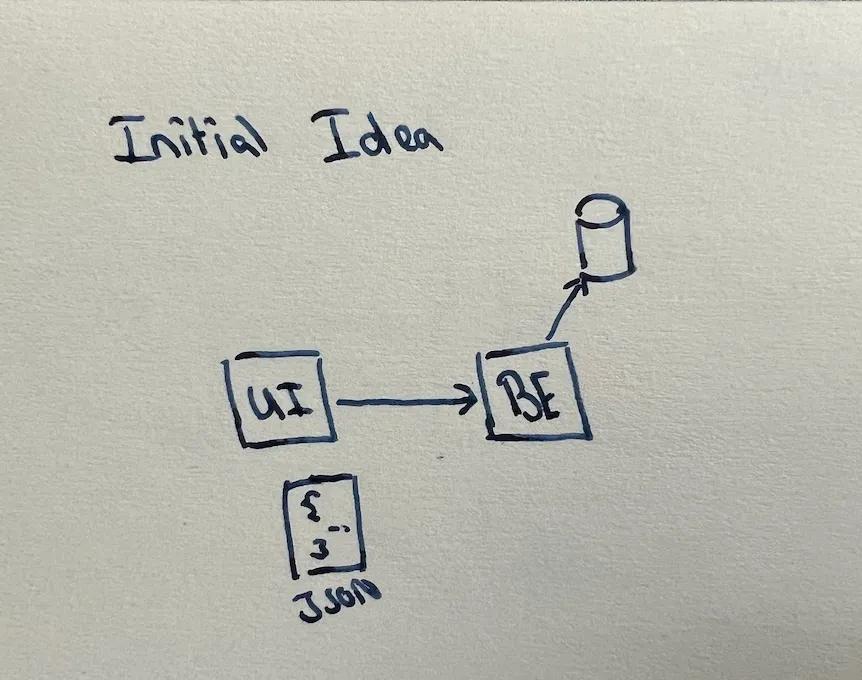initial_idea