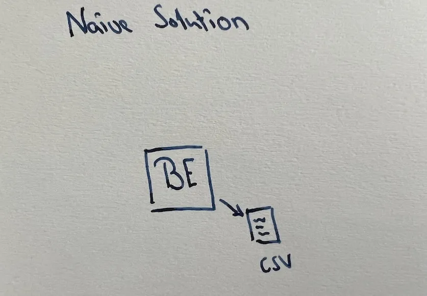 naive_solution