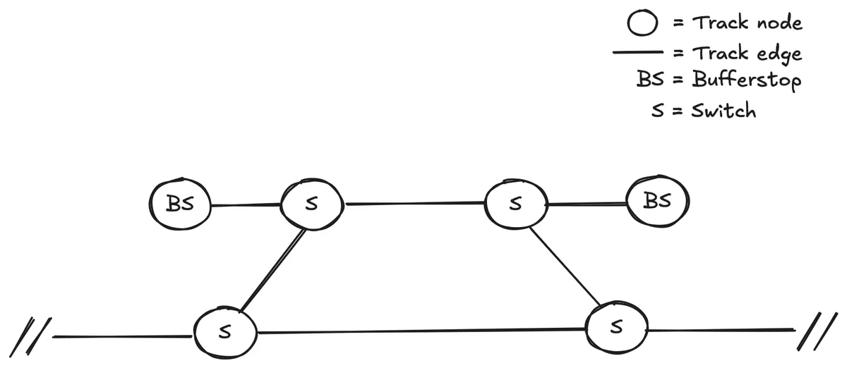 simple_topology