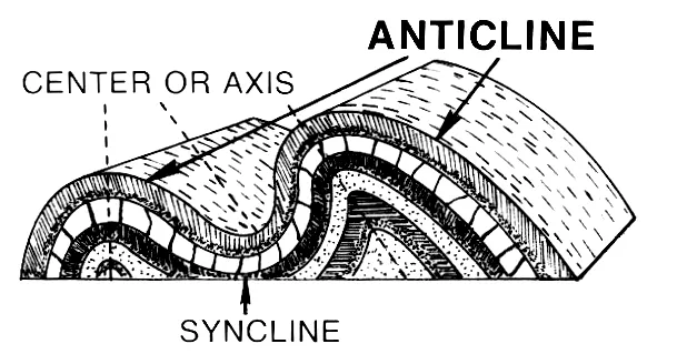 Anticline dan syncline