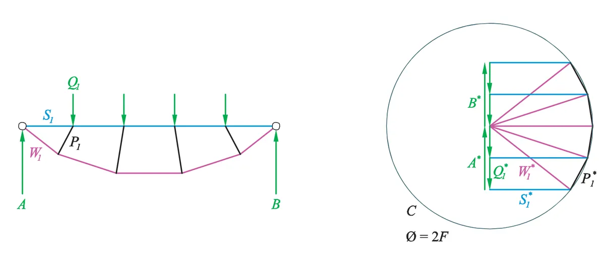 beam analysis