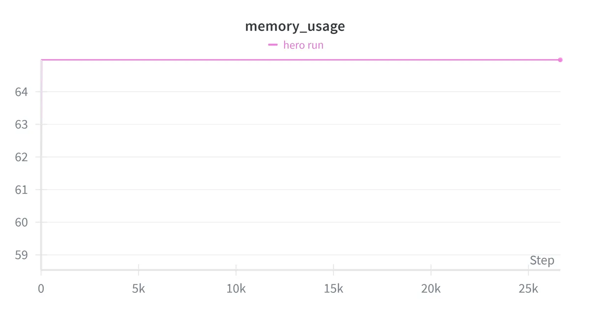 hero_memory_usage