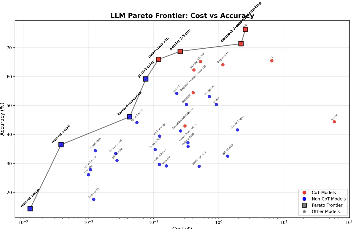 pareto-2