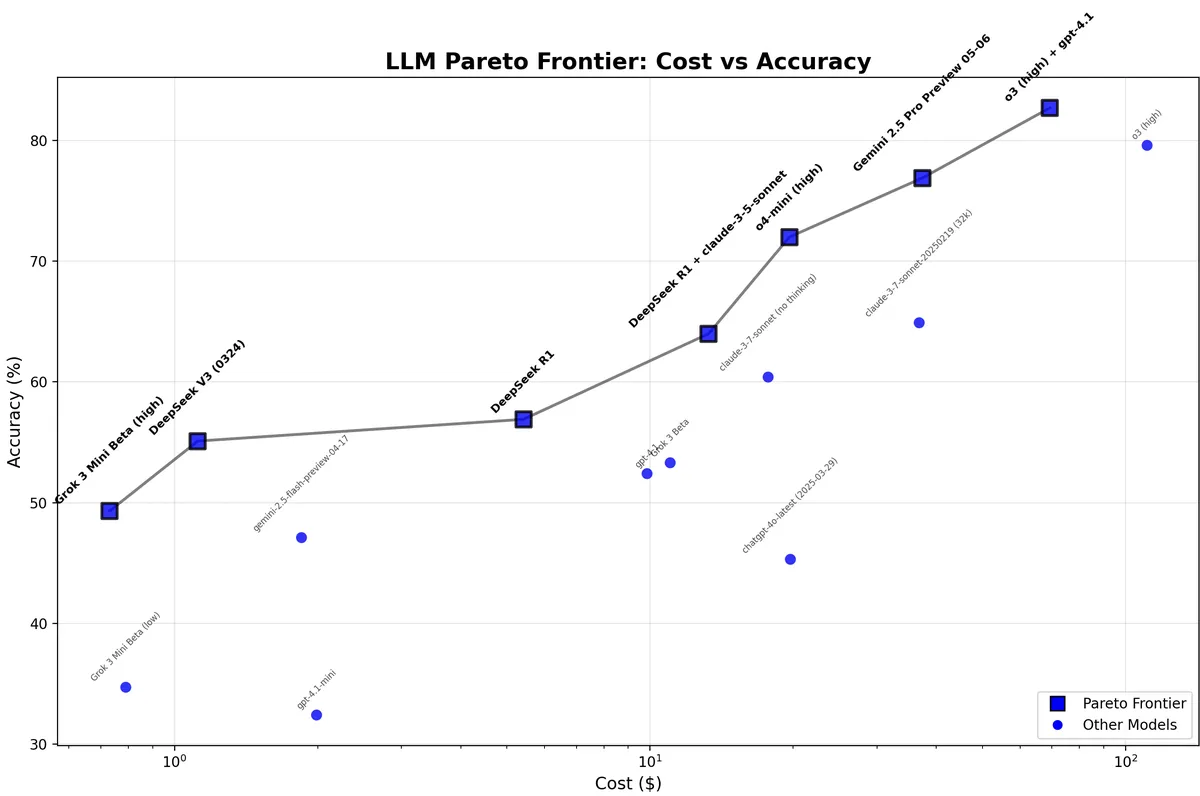 pareto-aider