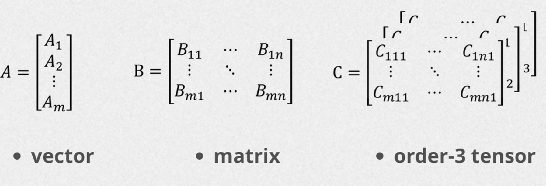 Notation reminder