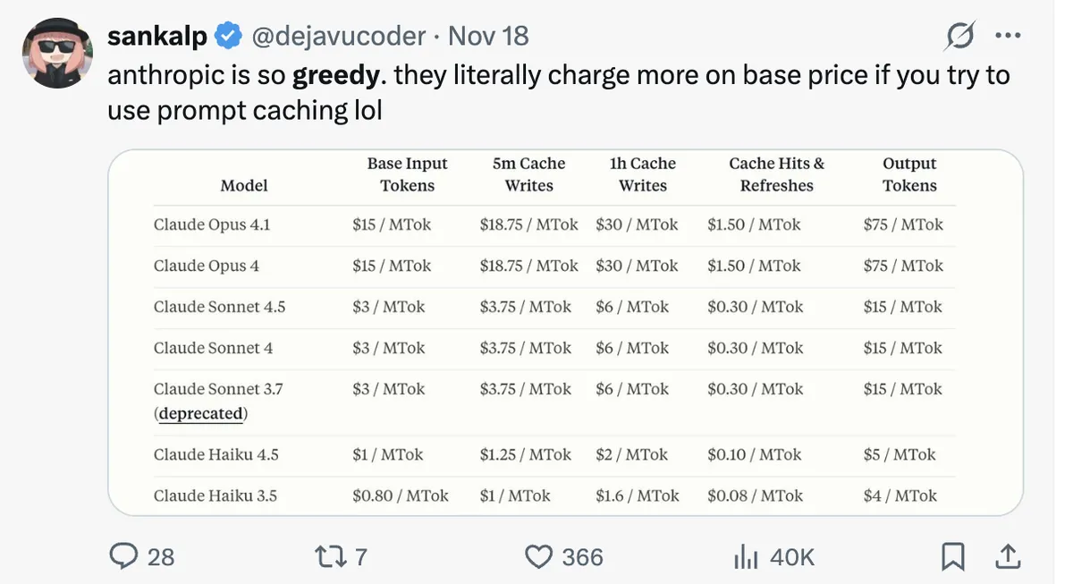 Anthropic prompt caching prices