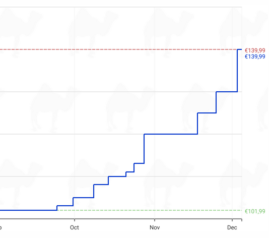 Price graph for Silicon Power 2TB UD90