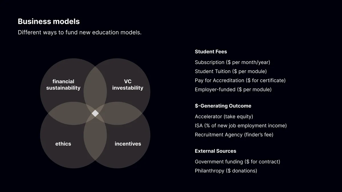 Business models