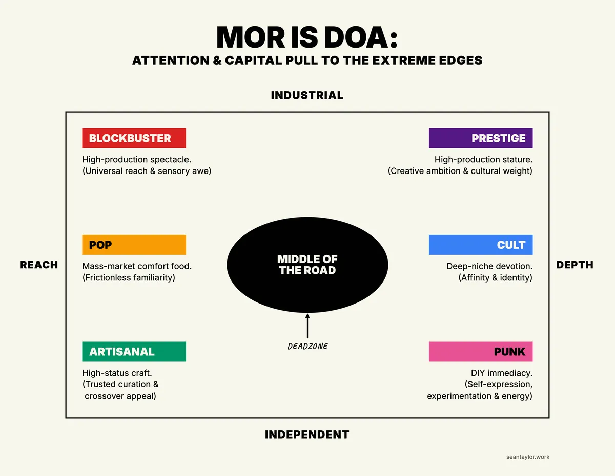 post-industrial-playful-media-map