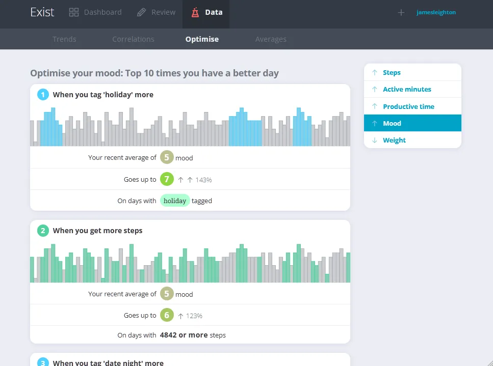 Exist.io Dashboard showing 'Top 10 Times you have a better day' - the top two are showing 'When you tag holiday', and 'When you move more'
