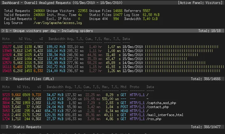 GoAccess Main Screen