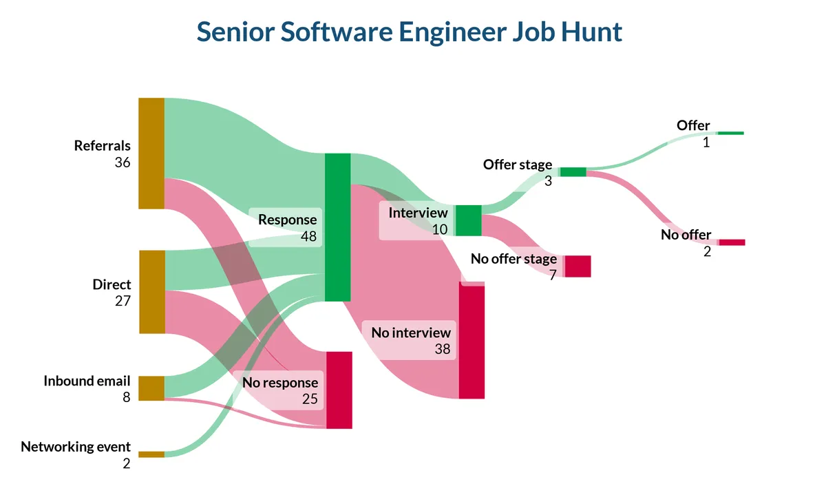 Senior_Software_Engineer_Job_Hunt_1920x1200