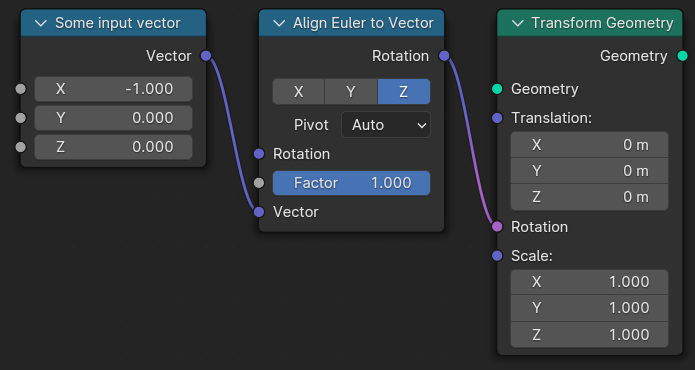 A vector is input to the vector input of an Align Euler to Vector node, producing a rotation