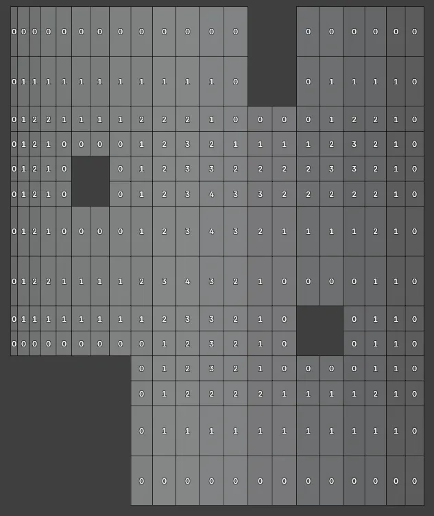 mesh-border-distance-face-cost