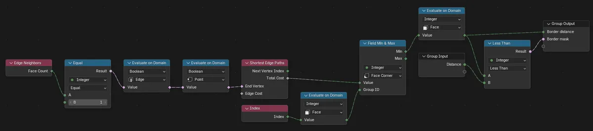 mesh-border-distance-modifier