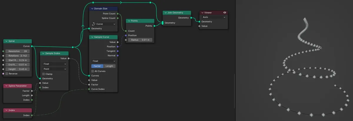 Sample Curves node with its Factor input coming from an Evaluate on Domain node, so the spline parameter factor is evaluated in the context of Points