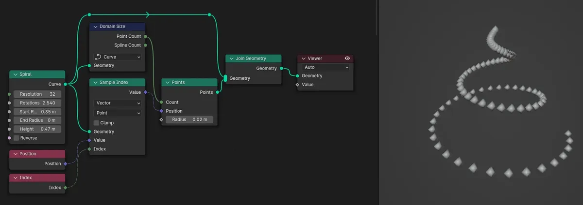 Sample index node with a Curve Spiral as input the Index input created to an Index geometry read node connected. The sampled position is sent to a Points node.