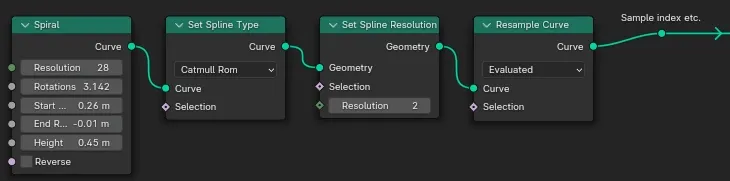 A curve spiral is fed into a Set Spline Type node to change its type to Catmull-Rom, then its resolution is set to 2 and it is Resampled at its Evaluated resolution.