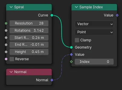 Sample Index node with a Curve Spiral as input and constant index set to 0.