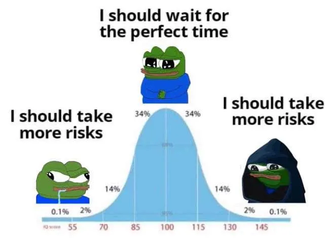 risk