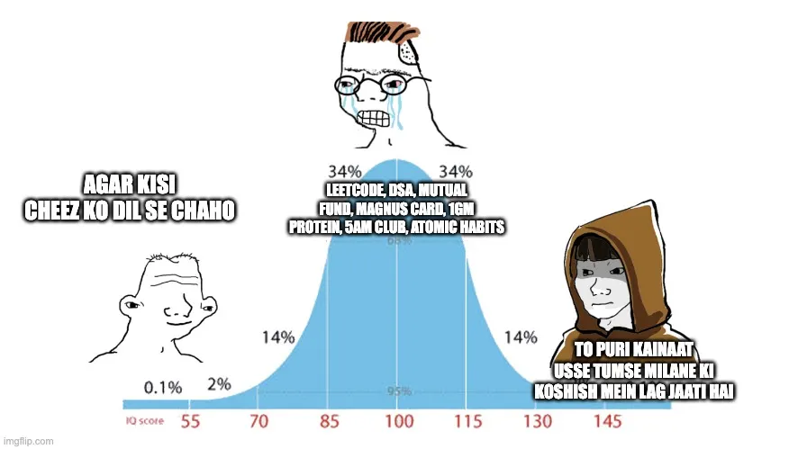 shiddat