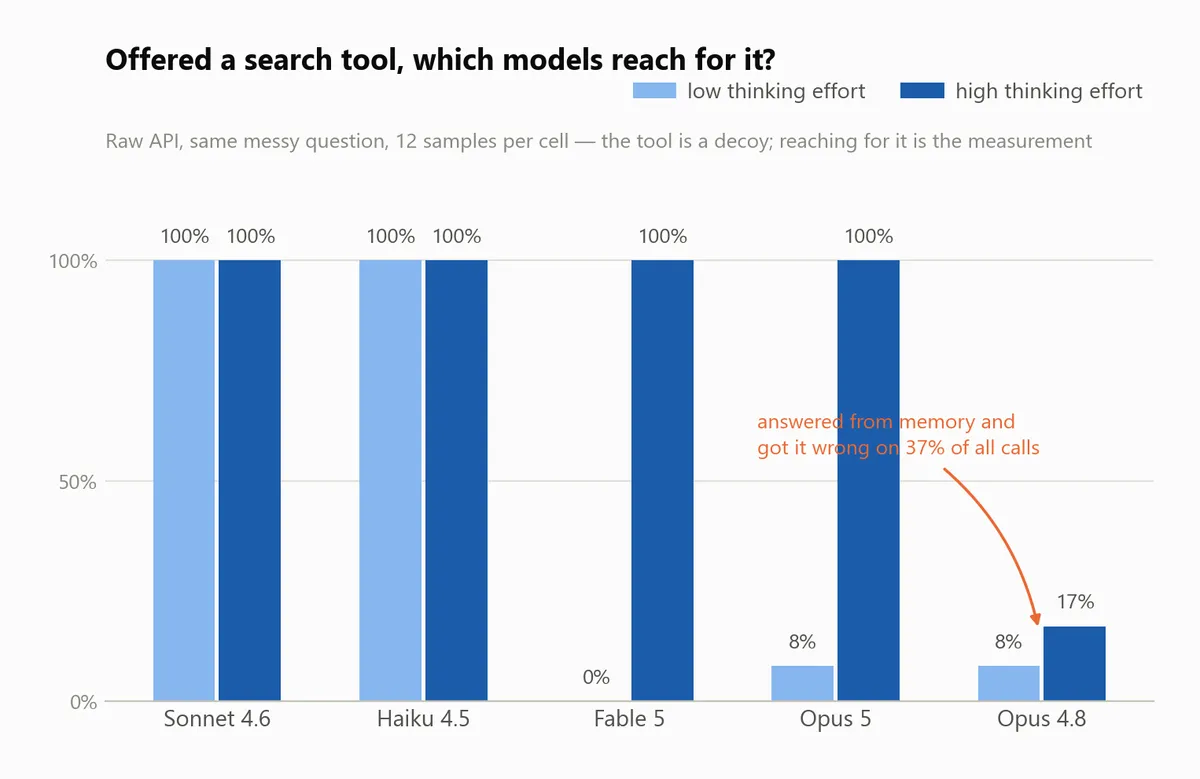 fig4_search_seeking
