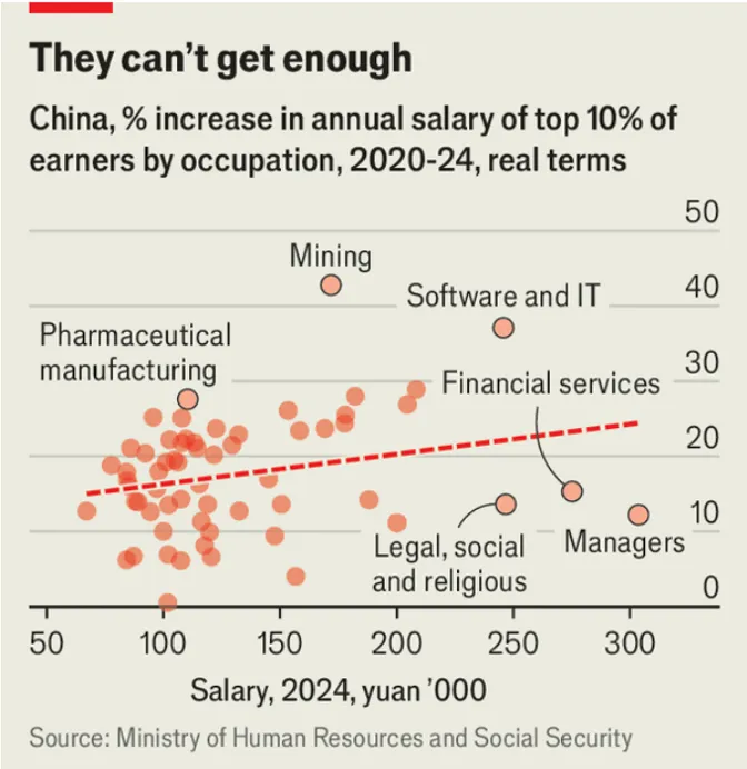 Screenshot 2026-02-25 at 08-51-54 How to get rich in modern China