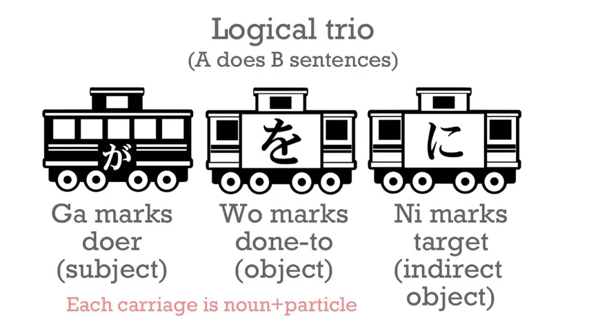 Lesson 3_ WA-particle secrets schools don't ever teach