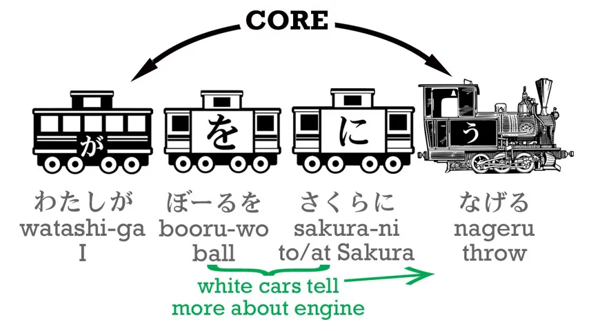 Lesson 3_ WA-particle secrets schools don't ever teach