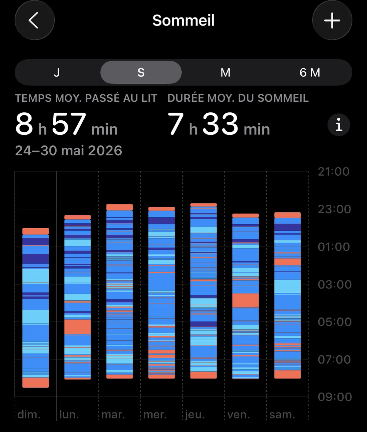 Sommeil