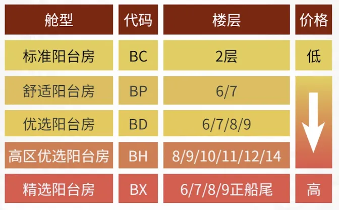 阳台房的分类片
