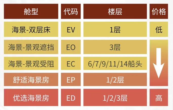 海景房分类