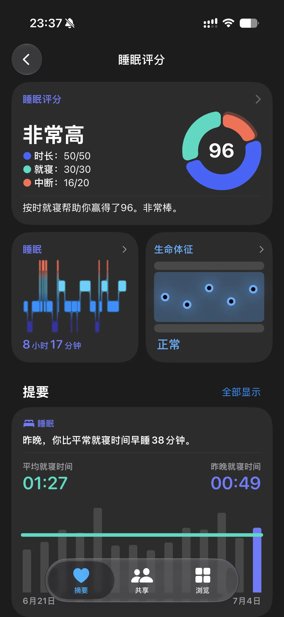 昨晚睡得不错