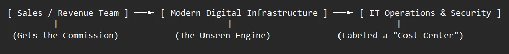 itpipelingcostercenter