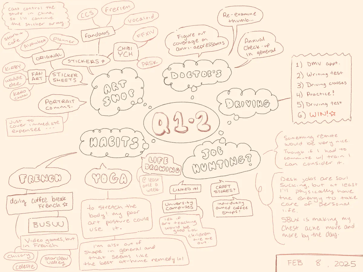 mindmap