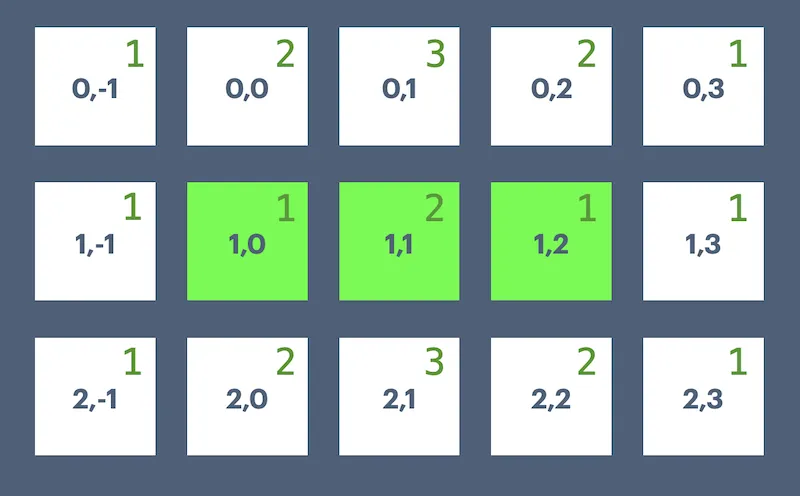 Game of life neighbor counts