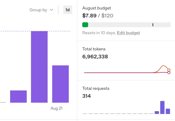 OpenAI Stats