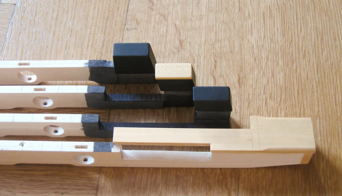 Detail of the key levers