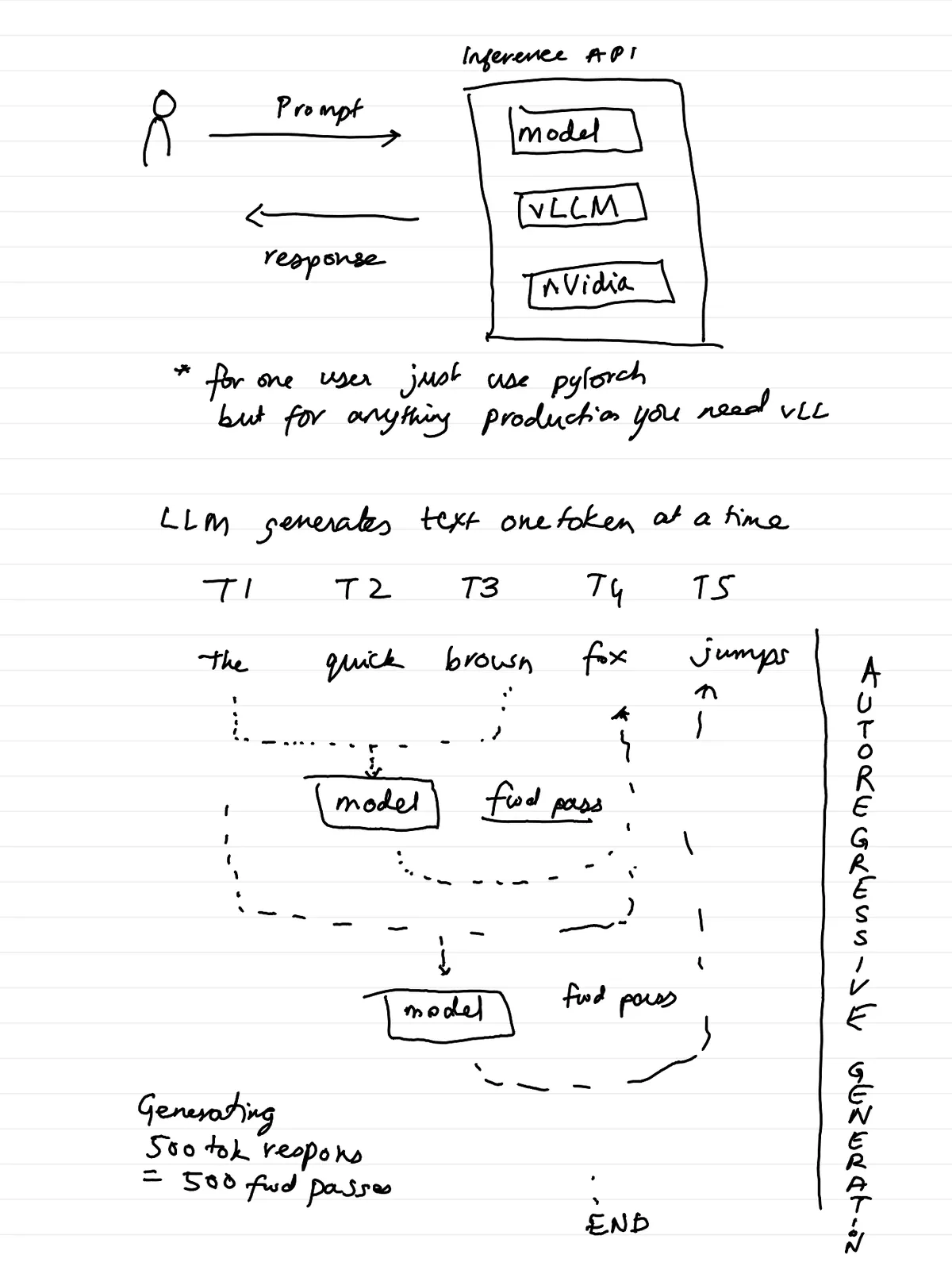 AI E 2026 — page 2