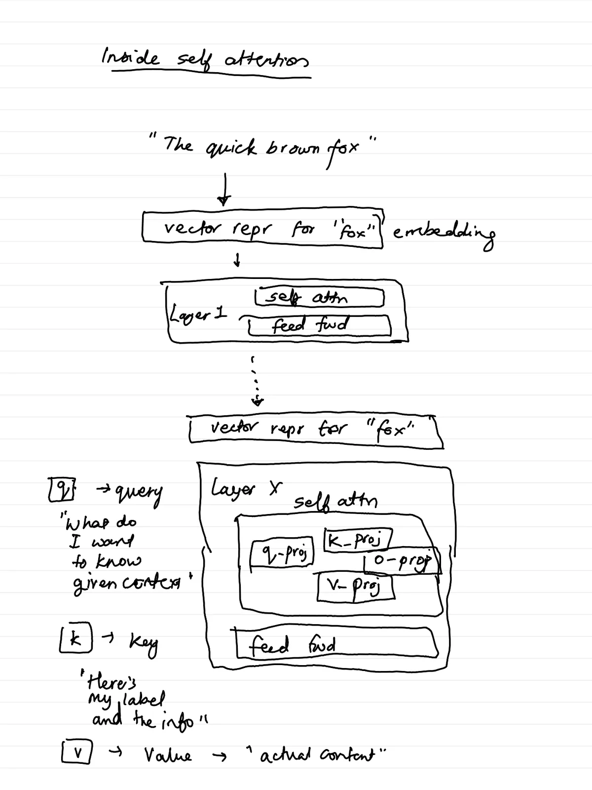 AI E 2026 — page 5
