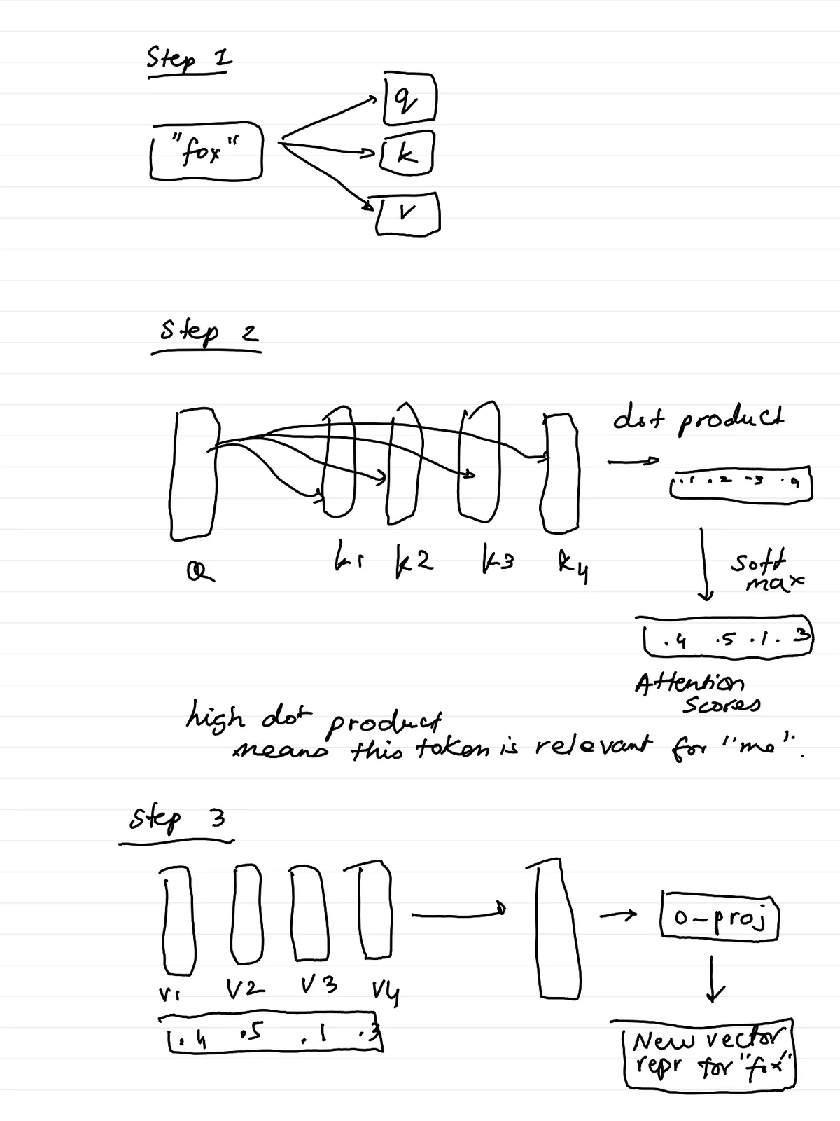 AI E 2026 — page 6