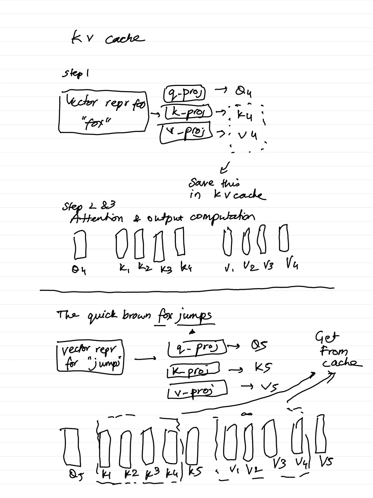 AI E 2026 — page 7