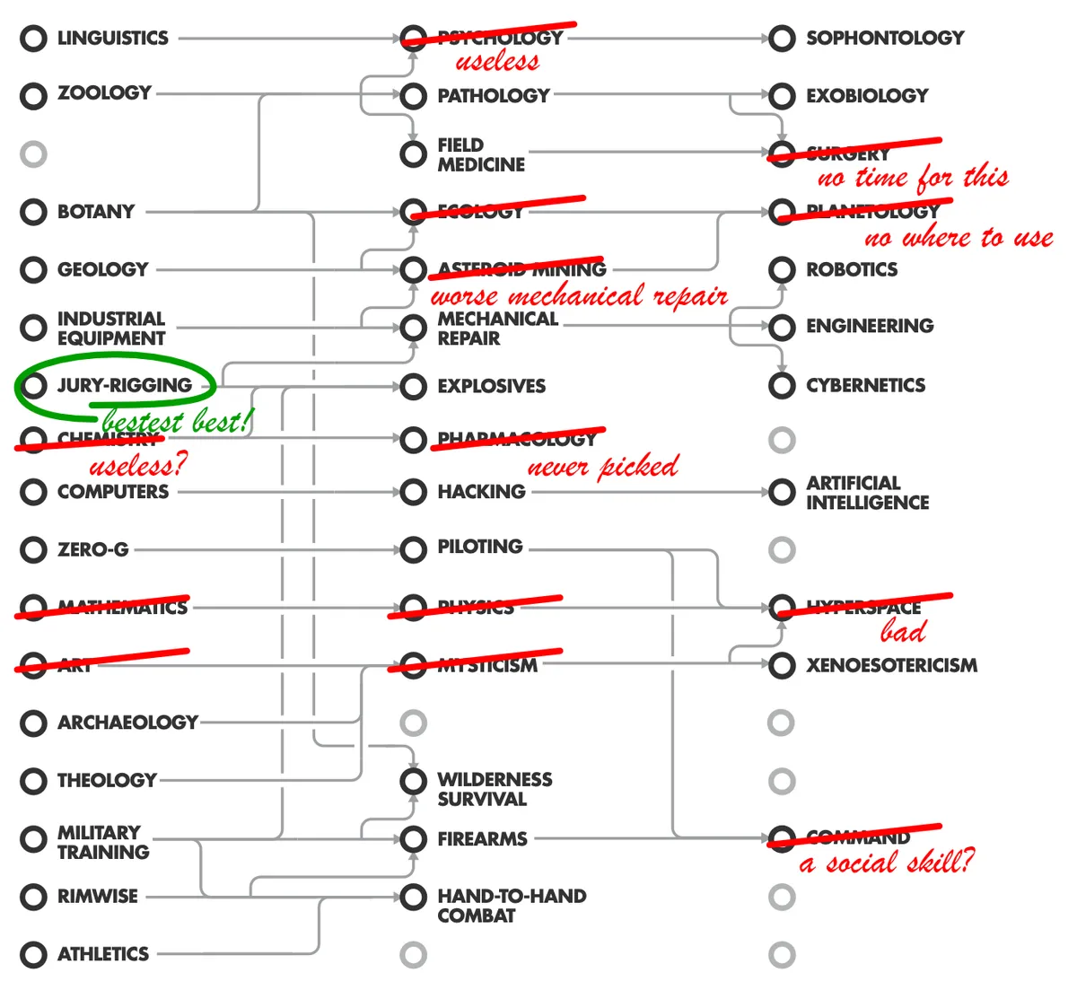 All Hail, The Mothership Skill Tree!
