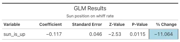 A chart showing summary statistics for the position of the sun.