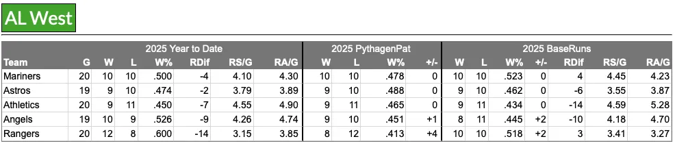 Standings through 20 games