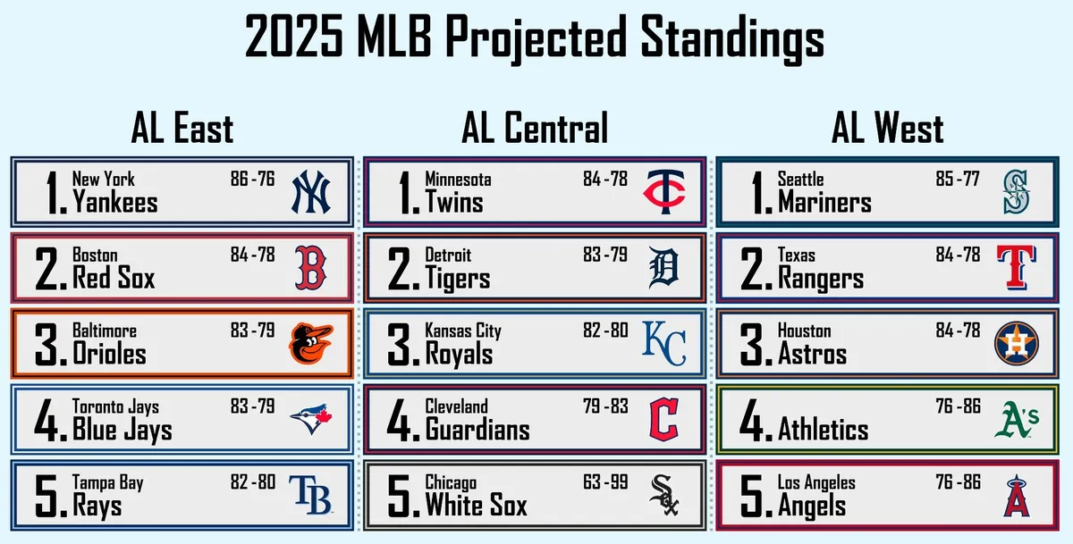 Nestico standings