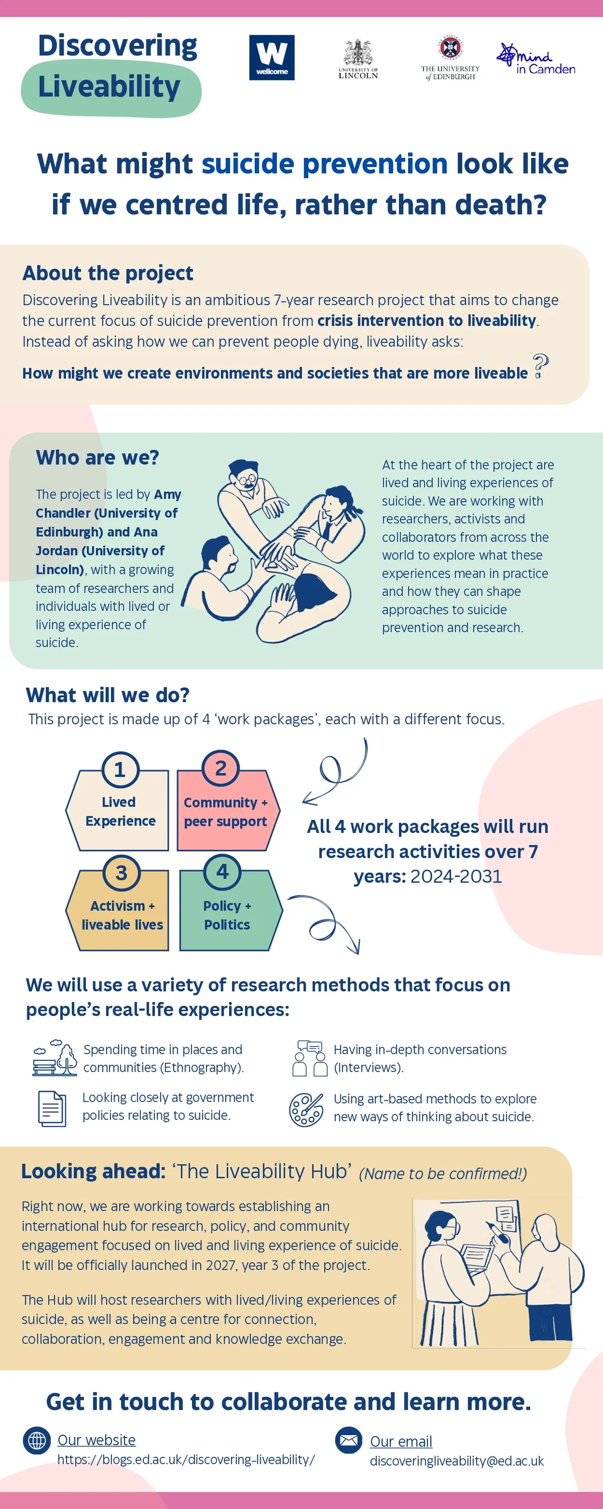 Discovering Liveability_project overview_infographic_page-0001