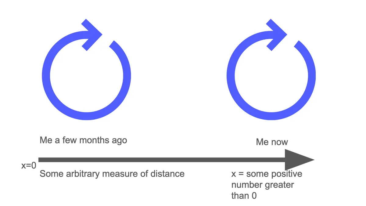 circularmotion