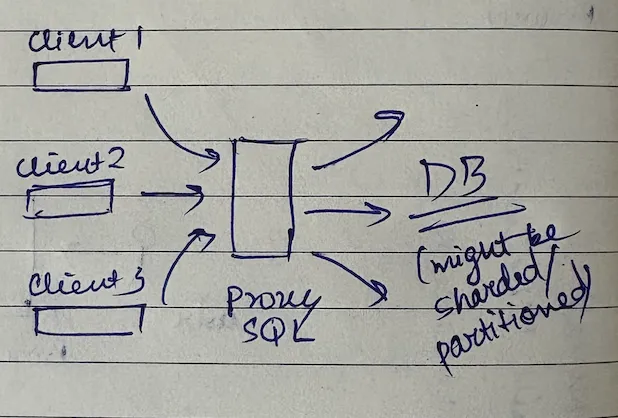 Database proxy diagram
